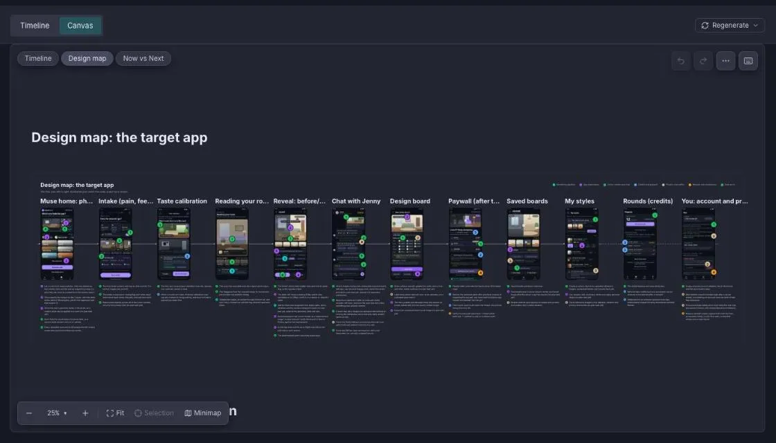 Adaptive Swarm — Canvas: A pan-and-zoom board the PM generates from the plan. It holds the timeline, a map of the app’s screens, and each screen now beside a mockup of next. Generating it is charged to the run’s budget.