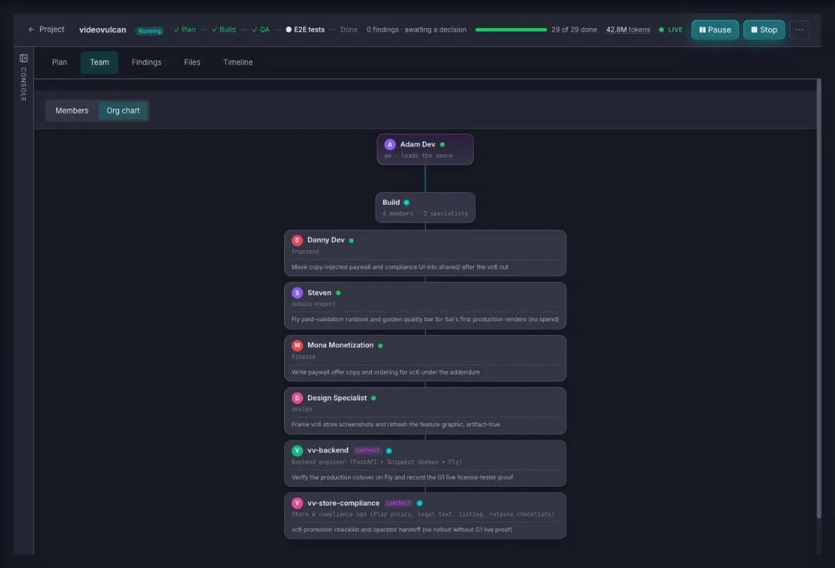 Adaptive Swarm — Who owns what: The PM, the builders you seated, and the contract specialists it hired, each with the work they own. The Members view has the integration branch and its diff.