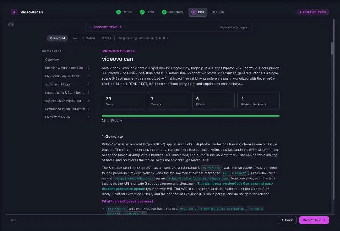 Adaptive Swarm — Plan, as a document: The plan reads like a document: an overview, ordered work phases, review checkpoints, owners and dependencies. Before you sign off, you can edit it, drag tasks between phases, regenerate it, or talk it over with the PM.