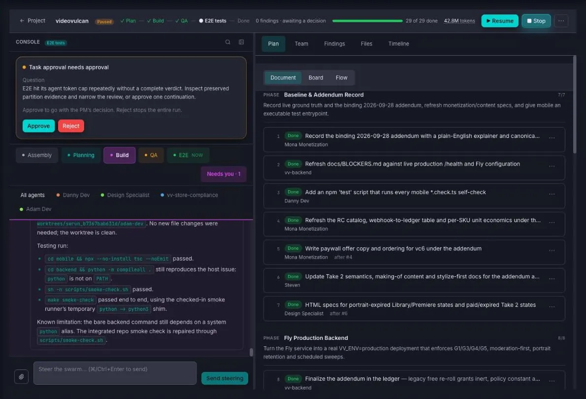 Adaptive Swarm — Execution console: A stage rail (Plan → Build → QA → E2E → Done), gate cards that need you, an activity feed for each phase, and a steering box — with the live plan beside it.