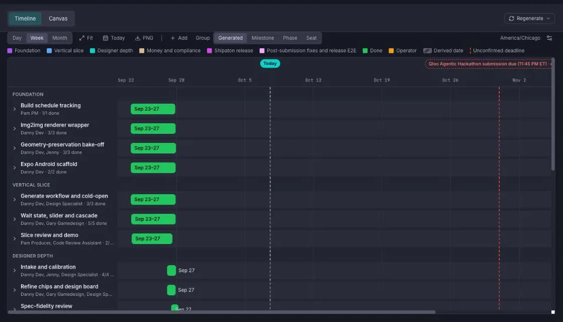 Adaptive Swarm — Timeline: The plan on a calendar: real dates for finished work and a forecast for the rest. Your deadlines show as red lines, and the Console warns you if the forecast slips past one.