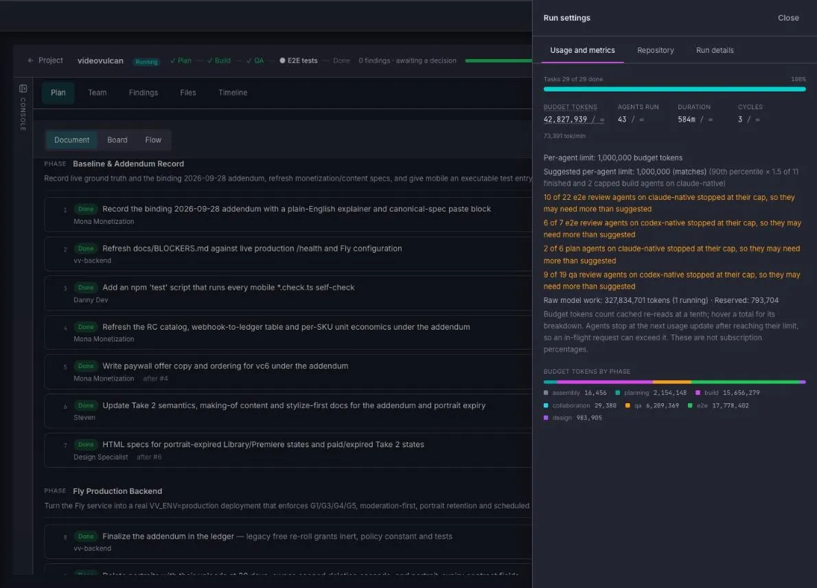 Adaptive Swarm — Usage and metrics: Budget tokens, agents, duration and fix cycles; per-agent cap suggestions learned from past runs; and a breakdown of spend by phase.